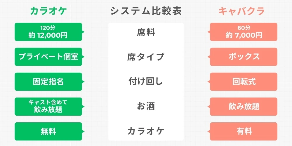 【基本料金】カラオケ VS キャバクラ (1).jpg