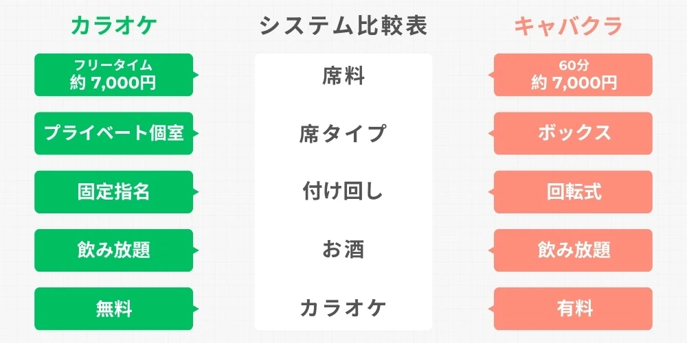 【基本料金】カラオケ VS キャバクラ.jpg